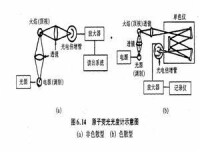 原子熒光光譜儀儀器構造原理圖