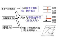 梯度風