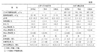 中國橡膠用天然氣炭黑質量指標