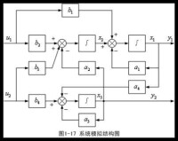 線性定常系統