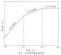 空氣聲隔聲