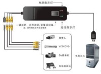 T301 專業USB視頻採集卡