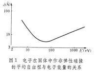 真空冶金