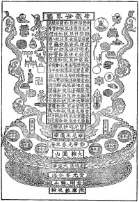 華藏世界圖集