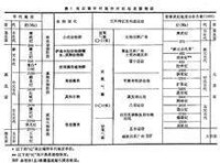 中元古代暫建長城紀和薊縣紀