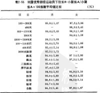 [(下肢長B-小腿長A)/小腿長A]×100