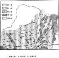 黃土高原馬蘭黃土分佈條帶