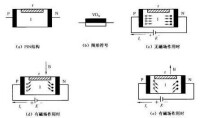 磁敏二極體