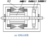 電機結構