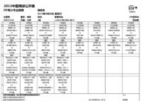 2013年中網公開賽ITF青少年巡迴賽賽程表
