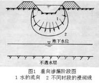 渠道滲漏