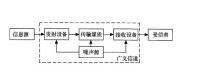 通道模型