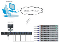 KVM