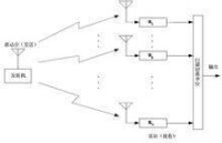 分集技術