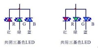 三基色LED