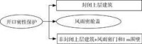 圖1 干舷甲板上開口保護方式示意圖