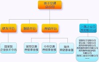 中國揚子集團滁州揚子空調器有限公司