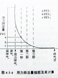 描圖及計算