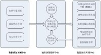 經濟運行多維決策核心模型