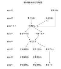 甘家湖牧場