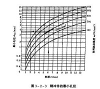 圖8 精沖件的最小孔徑