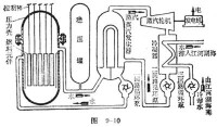 壓水堆核電站