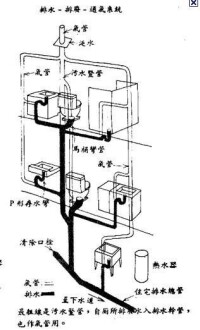 室內排水系統