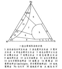 鑒相器