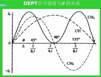 DEPT譜