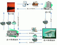 出口保理