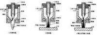 圖3 等離子體弧的形式