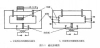 磁化原理圖