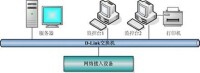 動力環境監控系統