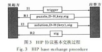 　HIP 協議基本交換過程