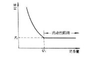 市場流動性陷阱