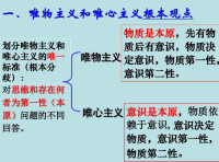 唯物主義者[集體名詞]