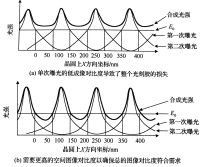 雙重曝光[光刻技術中的雙重曝光]