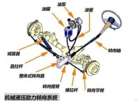 機械式液壓動力轉向系統