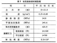 木質人造板