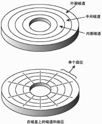 壞硬碟修復