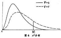 生物統計