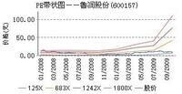 魯潤股份