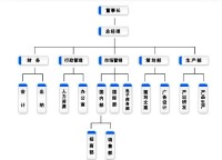 網路型組織結構