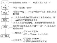 熱化學方程式