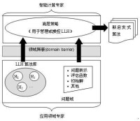 超啟髮式演演算法