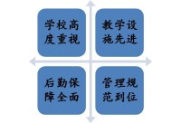 北京吉利大學韓語系核心競爭力