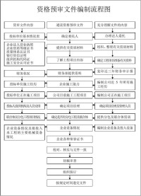 資格預審流程