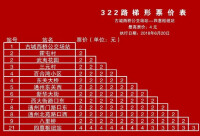 北京公交322路