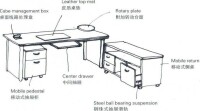 辦公傢具圖解