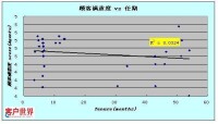 顧客滿意管理